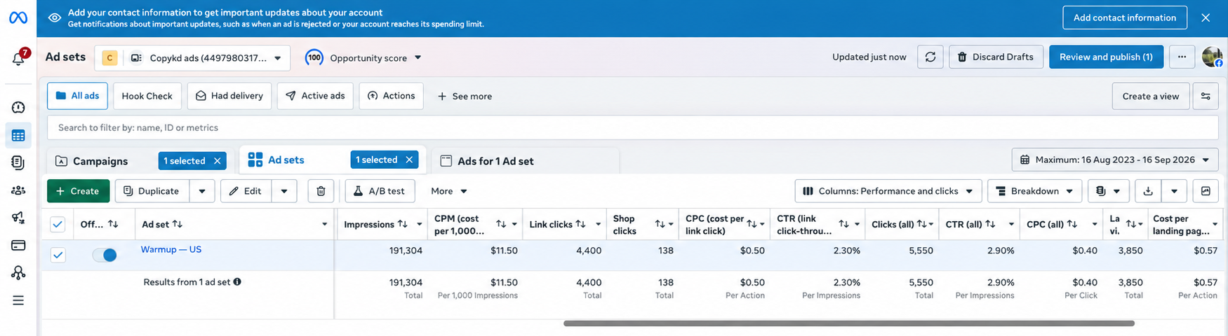 Meta Ads Manager ad set report for the CopyKD "Warmup — US" ad set, reporting range 16 Aug 2023 to 16 Sep 2026: 191,304 impressions, 4,400 link clicks, $0.50 cost per link click, 2.30% link click-through rate, 2.90% click-through rate across all clicks, 3,850 landing-page views, and $0.57 cost per landing-page view.